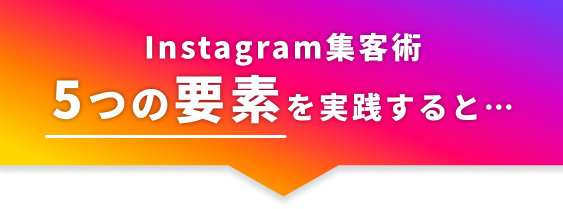 Instagram集客術5つの要素を実践すると