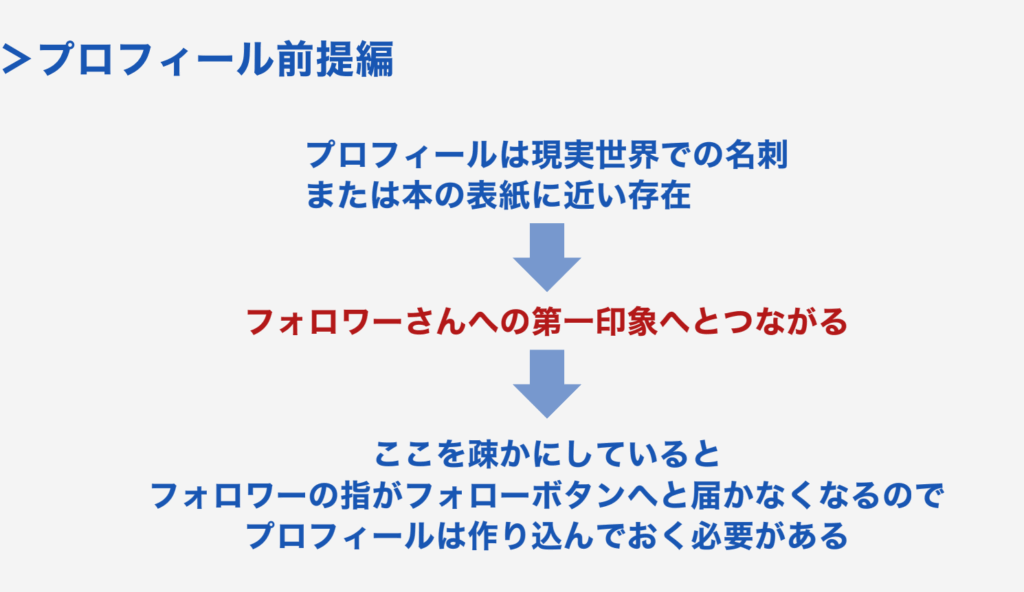 プロフィールはフォロワーへの第一印象へとつながるため、作りこんでおく必要がある